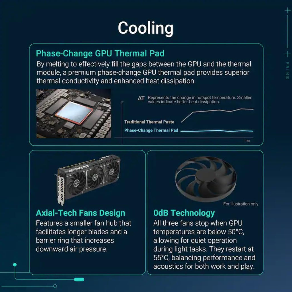 ASUS Prime RTX 5070 Ti OC