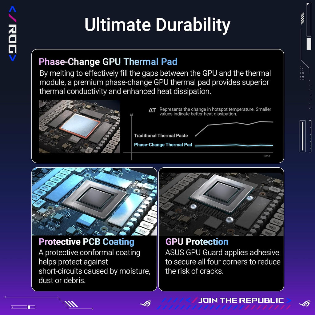 ASUS ROG Astral GeForce RTX 5080 16GB GDDR7 OC Edition
